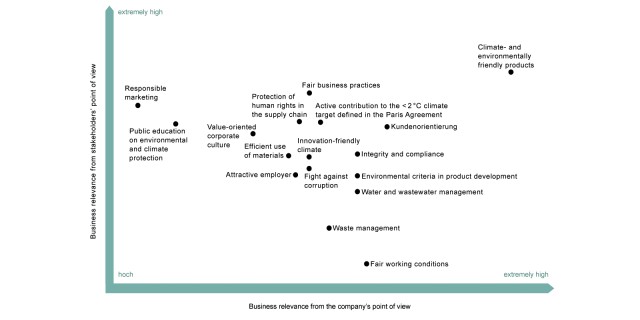 Vaillant Group