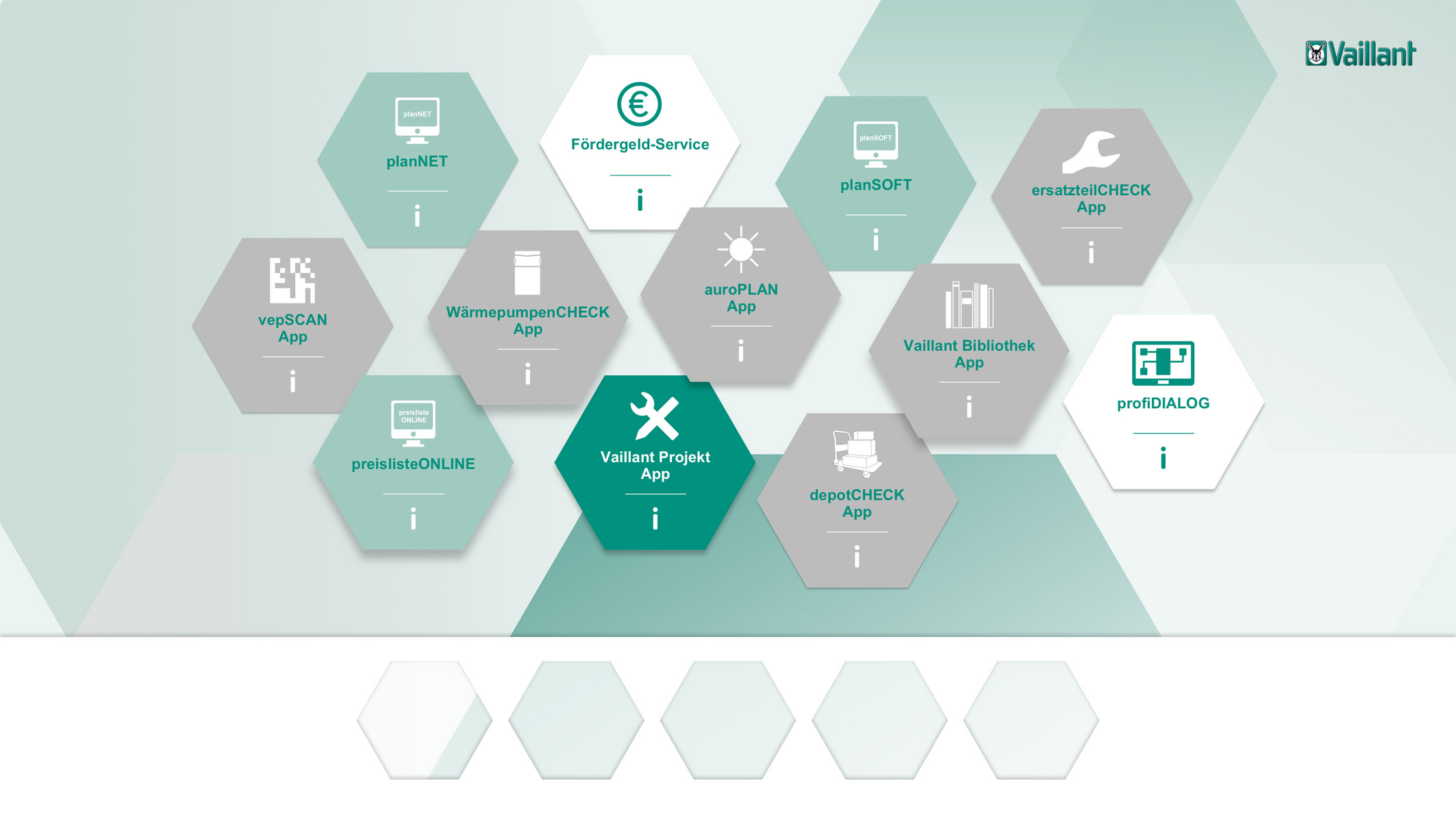 Digital toolbox for skilled tradesmen provides an overview