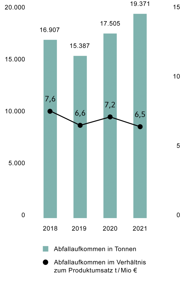 Vaillant Group