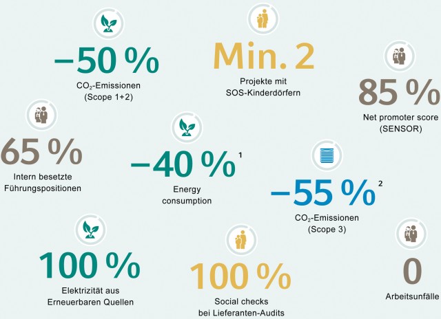 Vaillant Group