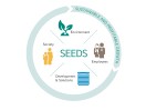 2011_SEEDS sustainability areas